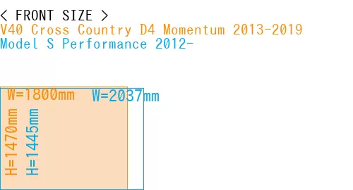 #V40 Cross Country D4 Momentum 2013-2019 + Model S Performance 2012-